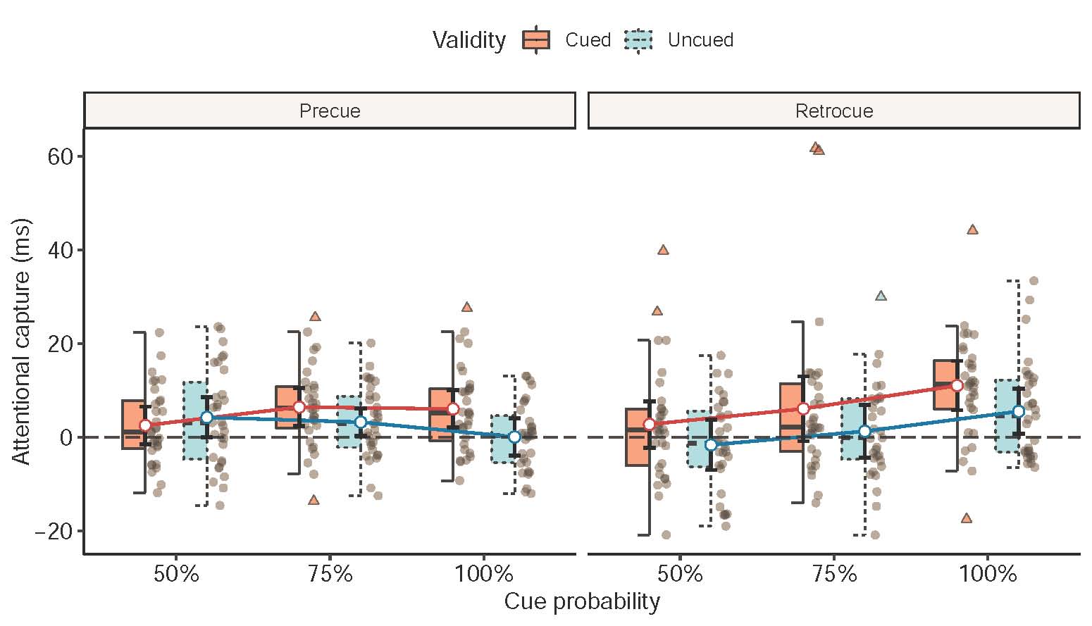 SSDA Data Visualization Challenge Summer 2019 | Social Science Data ...